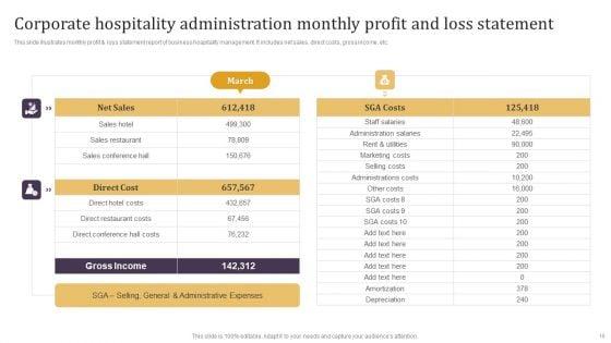 Corporate_Hospitality_Administration_Ppt_PowerPoint_Presentation_Complete_Deck_With_Slides_Slide_10.jpg