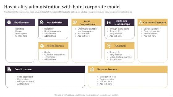 Corporate_Hospitality_Administration_Ppt_PowerPoint_Presentation_Complete_Deck_With_Slides_Slide_14.jpg