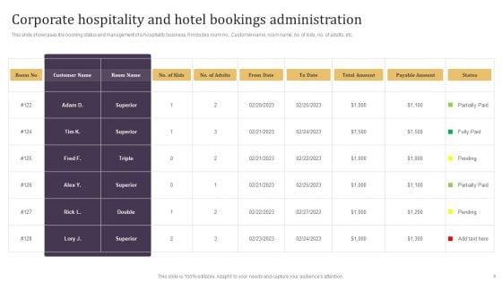 Corporate_Hospitality_Administration_Ppt_PowerPoint_Presentation_Complete_Deck_With_Slides_Slide_9.jpg