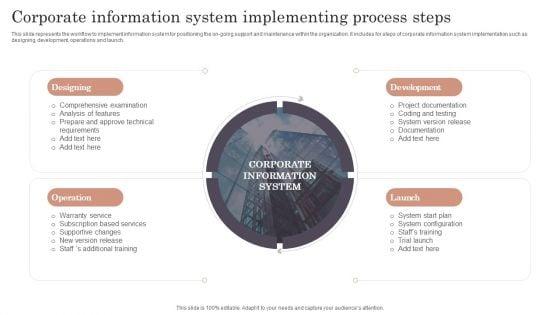 Corporate_Information_System_Implementing_Process_Steps_Icons_PDF_Slide_1.jpg