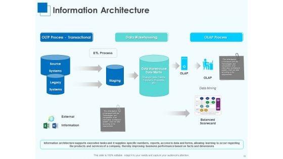 Corporate_Intelligence_For_Business_Analysis_Ppt_PowerPoint_Presentation_Complete_Deck_With_Slides_Slide_15.jpg