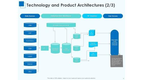 Corporate_Intelligence_For_Business_Analysis_Ppt_PowerPoint_Presentation_Complete_Deck_With_Slides_Slide_19.jpg