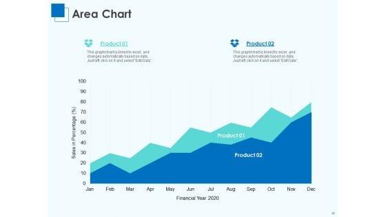 Corporate_Intelligence_For_Business_Analysis_Ppt_PowerPoint_Presentation_Complete_Deck_With_Slides_Slide_52.jpg