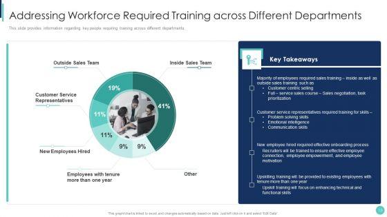 Corporate_L_And_D_Training_Playbook_Ppt_PowerPoint_Presentation_Complete_Deck_With_Slides_Slide_13.jpg