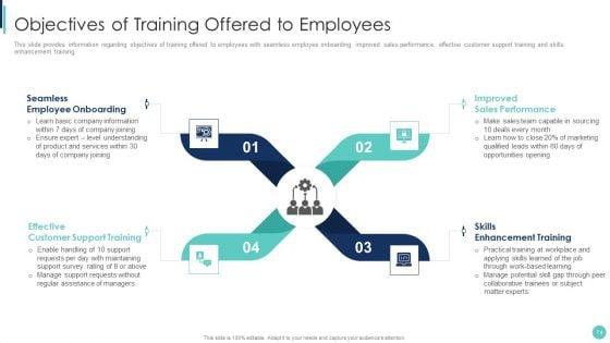 Corporate_L_And_D_Training_Playbook_Ppt_PowerPoint_Presentation_Complete_Deck_With_Slides_Slide_14.jpg