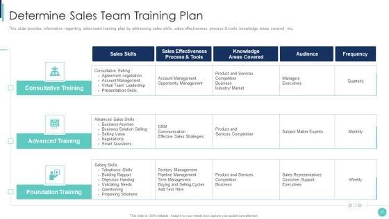 Corporate_L_And_D_Training_Playbook_Ppt_PowerPoint_Presentation_Complete_Deck_With_Slides_Slide_27.jpg