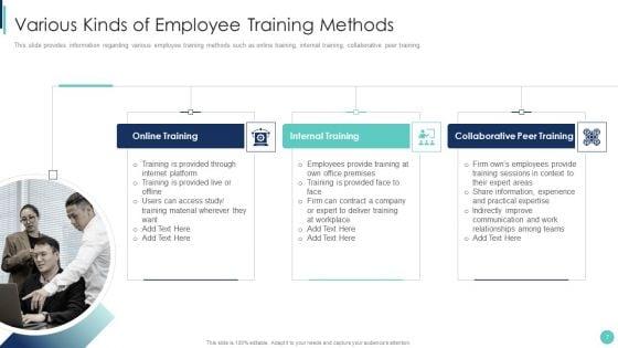Corporate_L_And_D_Training_Playbook_Ppt_PowerPoint_Presentation_Complete_Deck_With_Slides_Slide_7.jpg