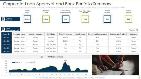 Corporate_Loan_Ppt_PowerPoint_Presentation_Complete_Deck_With_Slides_Slide_10.jpg