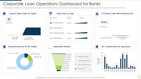 Corporate_Loan_Ppt_PowerPoint_Presentation_Complete_Deck_With_Slides_Slide_5.jpg