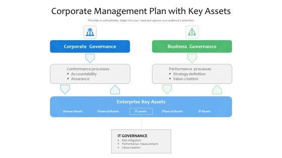 Corporate_Management_Plan_With_Key_Assets_Ppt_Layouts_Inspiration_PDF_Slide_1.jpg
