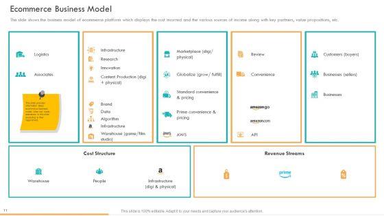 Corporate_Manual_For_Business_Plan_Of_Action_Ppt_PowerPoint_Presentation_Complete_Deck_With_Slides_Slide_11.jpg