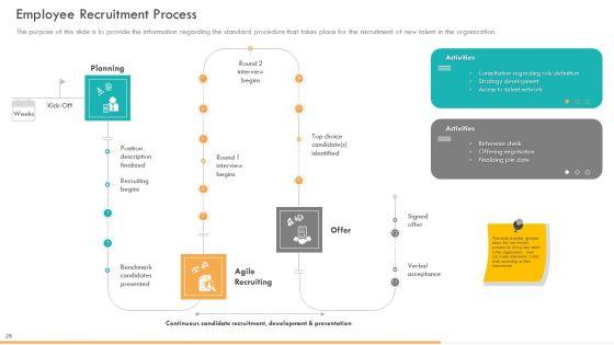 Corporate_Manual_For_Business_Plan_Of_Action_Ppt_PowerPoint_Presentation_Complete_Deck_With_Slides_Slide_28.jpg