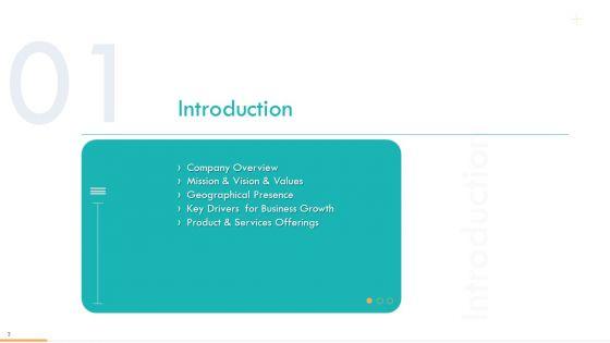 Corporate_Manual_For_Business_Plan_Of_Action_Ppt_PowerPoint_Presentation_Complete_Deck_With_Slides_Slide_3.jpg
