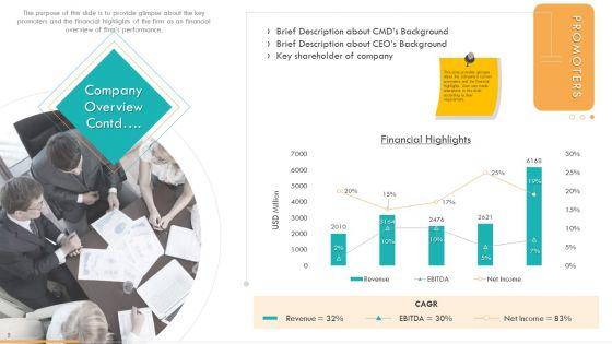 Corporate_Manual_For_Business_Plan_Of_Action_Ppt_PowerPoint_Presentation_Complete_Deck_With_Slides_Slide_5.jpg