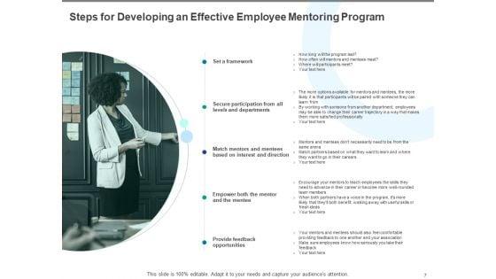 Corporate_Mentoring_Ppt_PowerPoint_Presentation_Complete_Deck_With_Slides_Slide_7.jpg