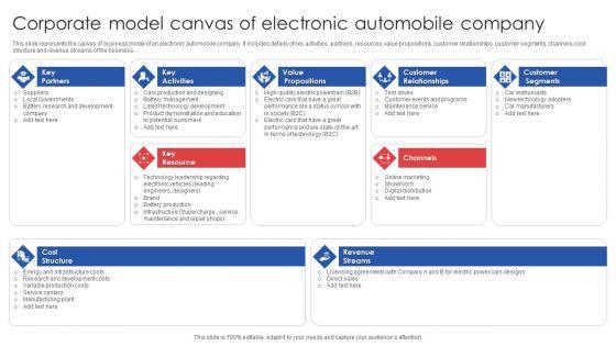 Corporate_Model_Canvas_Of_Electronic_Automobile_Company_Elements_PDF_Slide_1.jpg