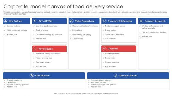 Corporate_Model_Canvas_Of_Food_Delivery_Service_Guidelines_PDF_Slide_1.jpg