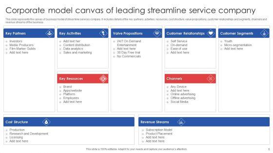 Corporate_Model_Canvas_Ppt_PowerPoint_Presentation_Complete_Deck_With_Slides_Slide_6.jpg