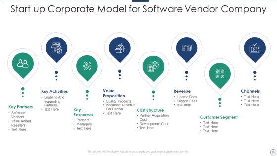 Corporate_Model_For_Startups_Ppt_PowerPoint_Presentation_Complete_Deck_With_Slides_Slide_10.jpg