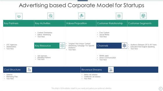 Corporate_Model_For_Startups_Ppt_PowerPoint_Presentation_Complete_Deck_With_Slides_Slide_2.jpg