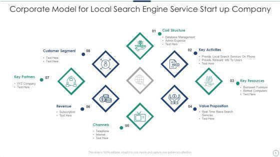 Corporate_Model_For_Startups_Ppt_PowerPoint_Presentation_Complete_Deck_With_Slides_Slide_5.jpg