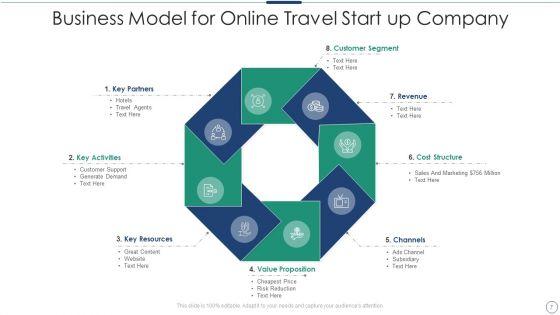 Corporate_Model_For_Startups_Ppt_PowerPoint_Presentation_Complete_Deck_With_Slides_Slide_7.jpg