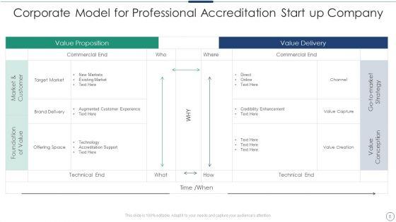 Corporate_Model_For_Startups_Ppt_PowerPoint_Presentation_Complete_Deck_With_Slides_Slide_8.jpg