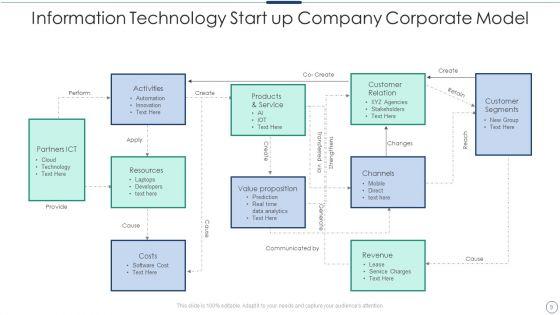 Corporate_Model_For_Startups_Ppt_PowerPoint_Presentation_Complete_Deck_With_Slides_Slide_9.jpg