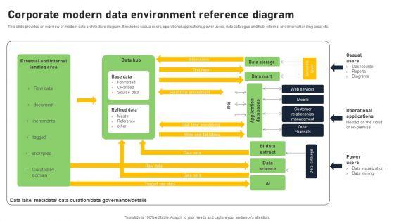 Corporate_Modern_Data_Environment_Reference_Diagram_Ideas_PDF_Slide_1.jpg