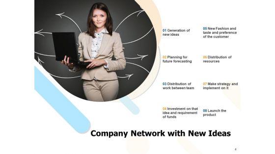 Corporate_Network_Ideas_Planning_Investment_Ppt_PowerPoint_Presentation_Complete_Deck_Slide_4.jpg