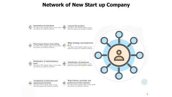 Corporate_Network_Ideas_Planning_Investment_Ppt_PowerPoint_Presentation_Complete_Deck_Slide_9.jpg