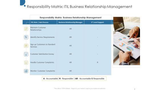 Corporate_Networking_And_Relationship_Management_Ppt_PowerPoint_Presentation_Complete_Deck_With_Slides_Slide_7.jpg