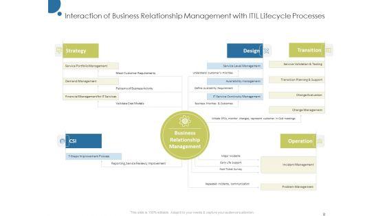 Corporate_Networking_And_Relationship_Management_Ppt_PowerPoint_Presentation_Complete_Deck_With_Slides_Slide_8.jpg