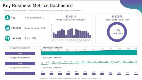 Corporate_Organization_Playbook_Key_Business_Metrics_Dashboard_Ppt_Show_Rules_PDF_Slide_1.jpg