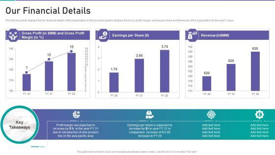 Corporate_Organization_Playbook_Our_Financial_Details_Ppt_Model_Sample_PDF_Slide_1.jpg