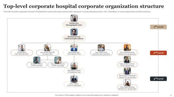 Corporate_Organization_Structure_Ppt_PowerPoint_Presentation_Complete_Deck_With_Slides_Slide_6.jpg