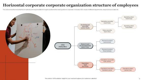 Corporate_Organization_Structure_Ppt_PowerPoint_Presentation_Complete_Deck_With_Slides_Slide_9.jpg