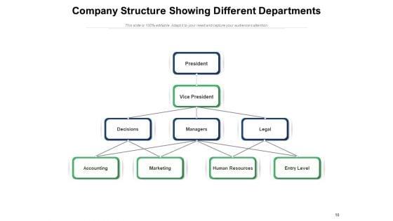 Corporate_Organizational_Structure_Marketing_Human_Resources_Accounting_Ppt_PowerPoint_Presentation_Complete_Deck_Slide_10.jpg