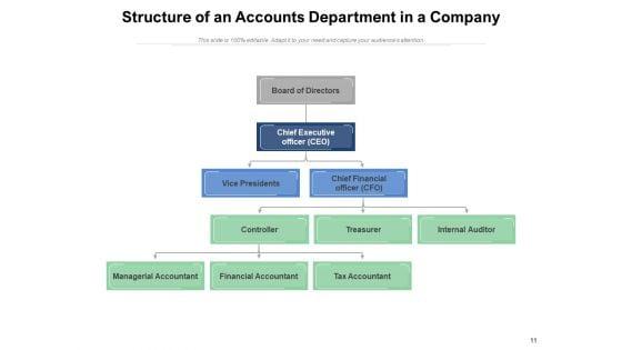 Corporate_Organizational_Structure_Marketing_Human_Resources_Accounting_Ppt_PowerPoint_Presentation_Complete_Deck_Slide_11.jpg