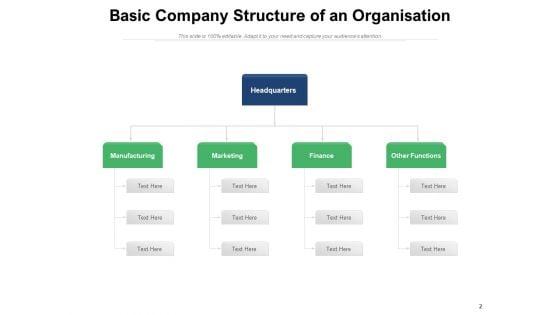 Corporate_Organizational_Structure_Marketing_Human_Resources_Accounting_Ppt_PowerPoint_Presentation_Complete_Deck_Slide_2.jpg