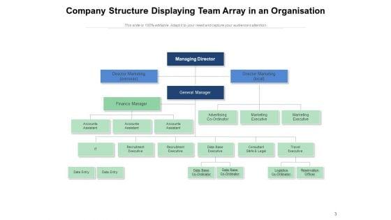 Corporate_Organizational_Structure_Marketing_Human_Resources_Accounting_Ppt_PowerPoint_Presentation_Complete_Deck_Slide_3.jpg