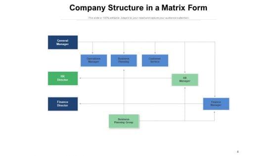 Corporate_Organizational_Structure_Marketing_Human_Resources_Accounting_Ppt_PowerPoint_Presentation_Complete_Deck_Slide_4.jpg
