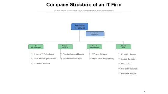 Corporate_Organizational_Structure_Marketing_Human_Resources_Accounting_Ppt_PowerPoint_Presentation_Complete_Deck_Slide_5.jpg