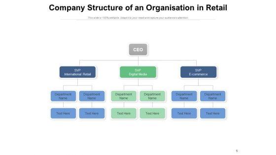 Corporate_Organizational_Structure_Marketing_Human_Resources_Accounting_Ppt_PowerPoint_Presentation_Complete_Deck_Slide_6.jpg