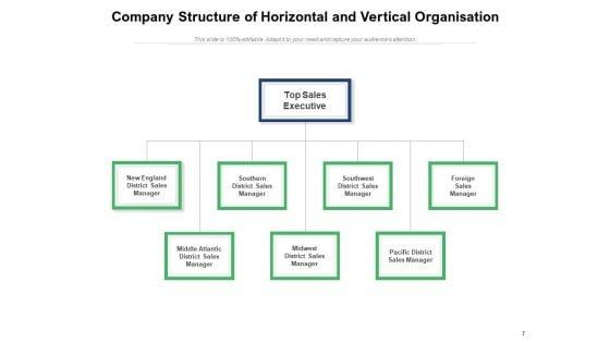 Corporate_Organizational_Structure_Marketing_Human_Resources_Accounting_Ppt_PowerPoint_Presentation_Complete_Deck_Slide_7.jpg