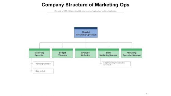 Corporate_Organizational_Structure_Marketing_Human_Resources_Accounting_Ppt_PowerPoint_Presentation_Complete_Deck_Slide_9.jpg