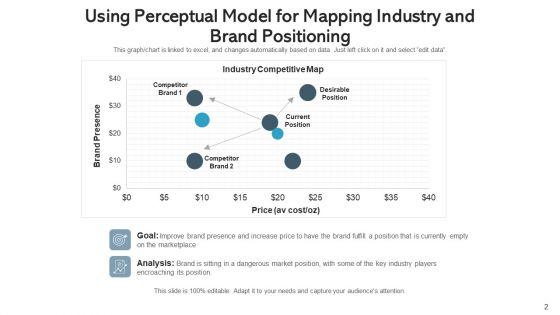 Corporate_Outlining_Industry_Analysis_Ppt_PowerPoint_Presentation_Complete_Deck_With_Slides_Slide_2.jpg