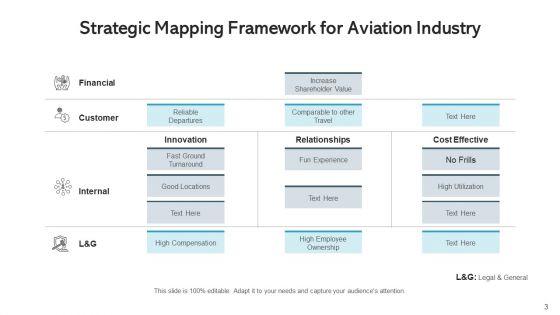 Corporate_Outlining_Industry_Analysis_Ppt_PowerPoint_Presentation_Complete_Deck_With_Slides_Slide_3.jpg