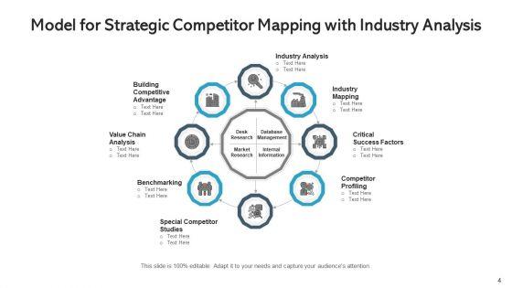Corporate_Outlining_Industry_Analysis_Ppt_PowerPoint_Presentation_Complete_Deck_With_Slides_Slide_4.jpg