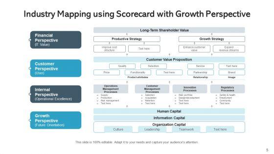 Corporate_Outlining_Industry_Analysis_Ppt_PowerPoint_Presentation_Complete_Deck_With_Slides_Slide_5.jpg